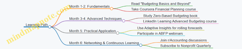 Learning Path