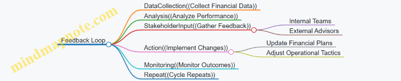 Feedback Loop
