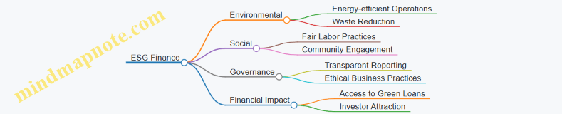 ESG Finance
