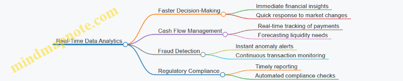 Real-Time Data Analytics