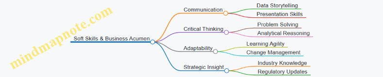 Soft Skills & Business Acumen