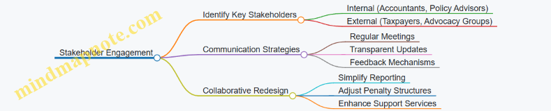 Stakeholder Engagement