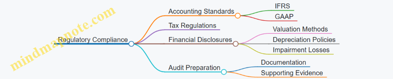 Regulatory Compliance