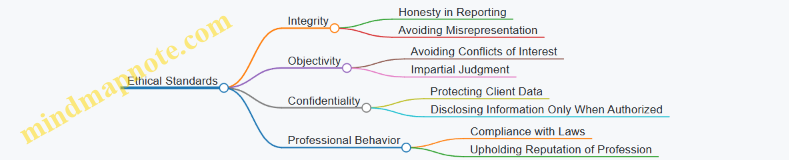 Ethical Standards