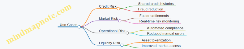 Use Cases