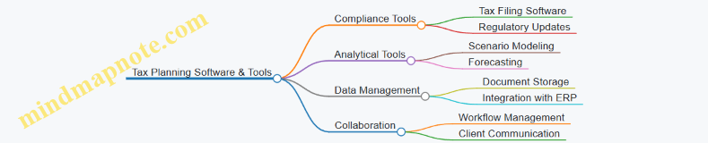 Tax Planning Software & Tools