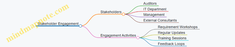 Stakeholder Engagement