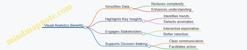 Visual Analytics Benefits