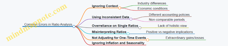 Common Errors in Ratio Analysis