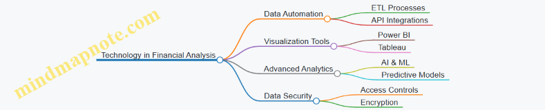 Technology in Financial Analysis