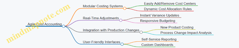 Agile Cost Accounting
