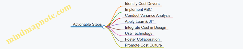 Actionable Steps