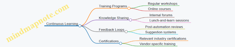 Continuous Learning