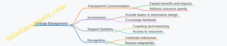 Change Management