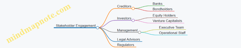 Stakeholder Engagement