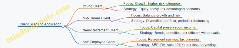 Client Scenario Application