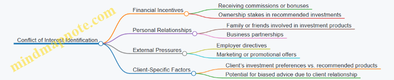 Conflict of Interest Identification