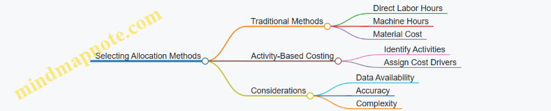 Selecting Allocation Methods