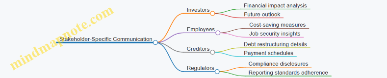 Stakeholder-Specific Communication
