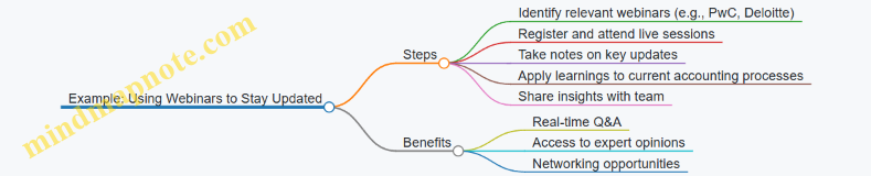 Example: Using Webinars to Stay Updated
