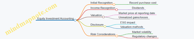 Equity Investment Accounting