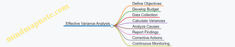 Effective Variance Analysis